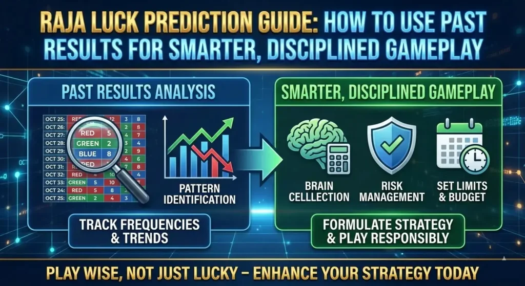 Guide-on-using-past-results-for-smarter Guide on using past results for smarter, disciplined gameplay in Raja Luk predictions.